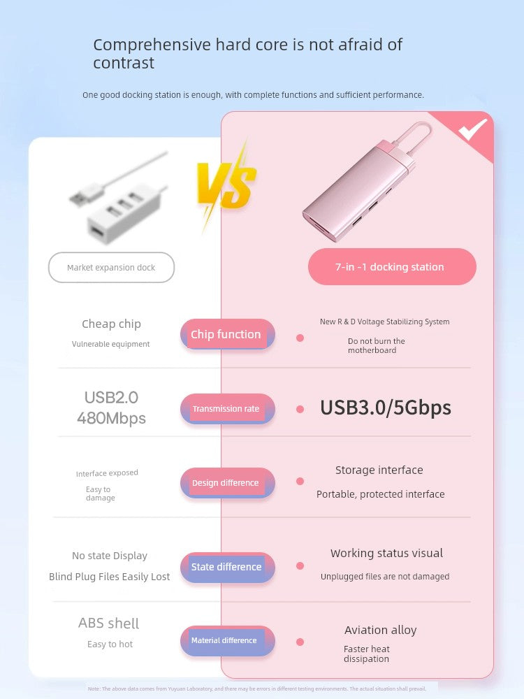 Expansion Dock Typec for Apple Computer MacBook Pro/Air Huawei HP Notebook Dock Network Cable Transform Interface Hard Disk Converter Mini Mobile Phone HDMI Adapter iPad