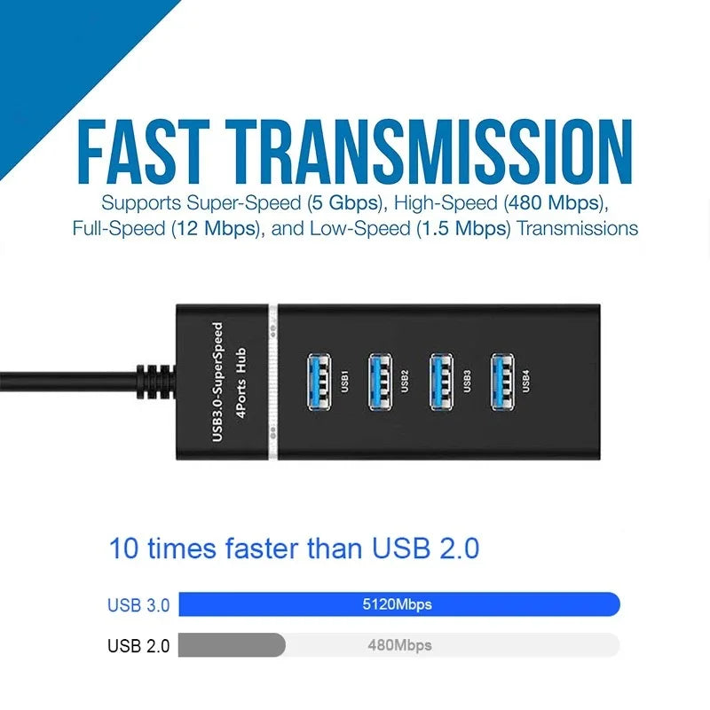 USB 3.0 multi port hub, 5Gbps, 4-port high-speed USB splitter adapter suitable for PCs, computer accessories